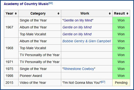 Glen's ACM Awards_GCF.jpg